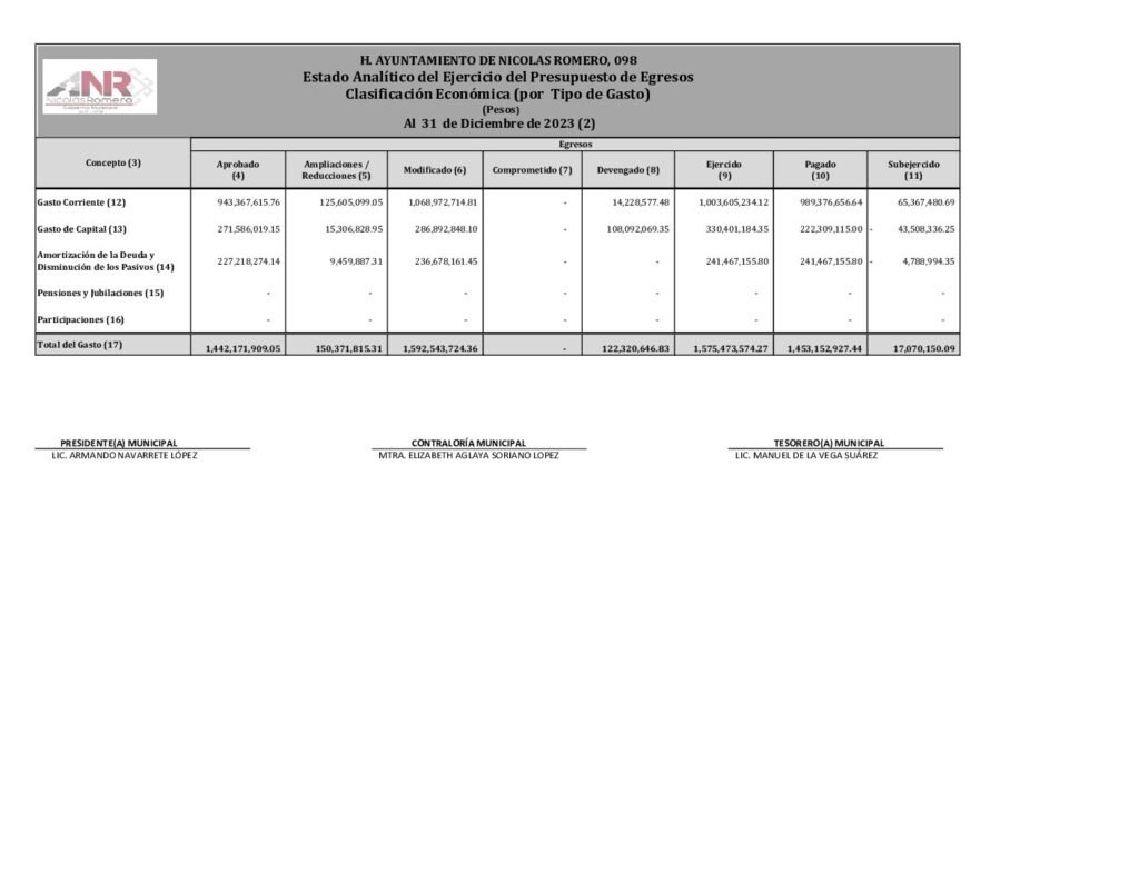 thumbnail of 16. Estado Analítico del Ejercicio del Presupuesto de Egresos Clasificación Económica-LDF