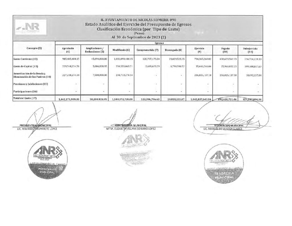 thumbnail of 16. Estado Analítico del Ejercicio del Presupuesto de Egresos Clasificación Económica-LDF