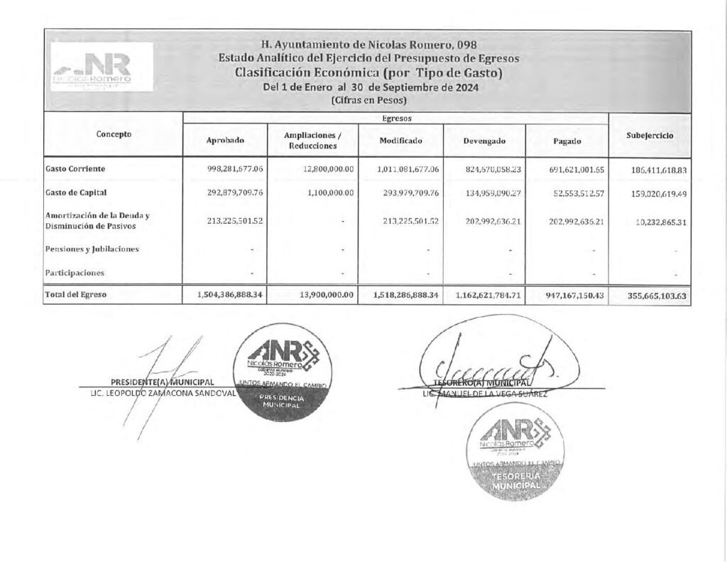 thumbnail of 16. Estado Analítico del Ejercicio del Presupuesto de Egresos Clasificación Economica