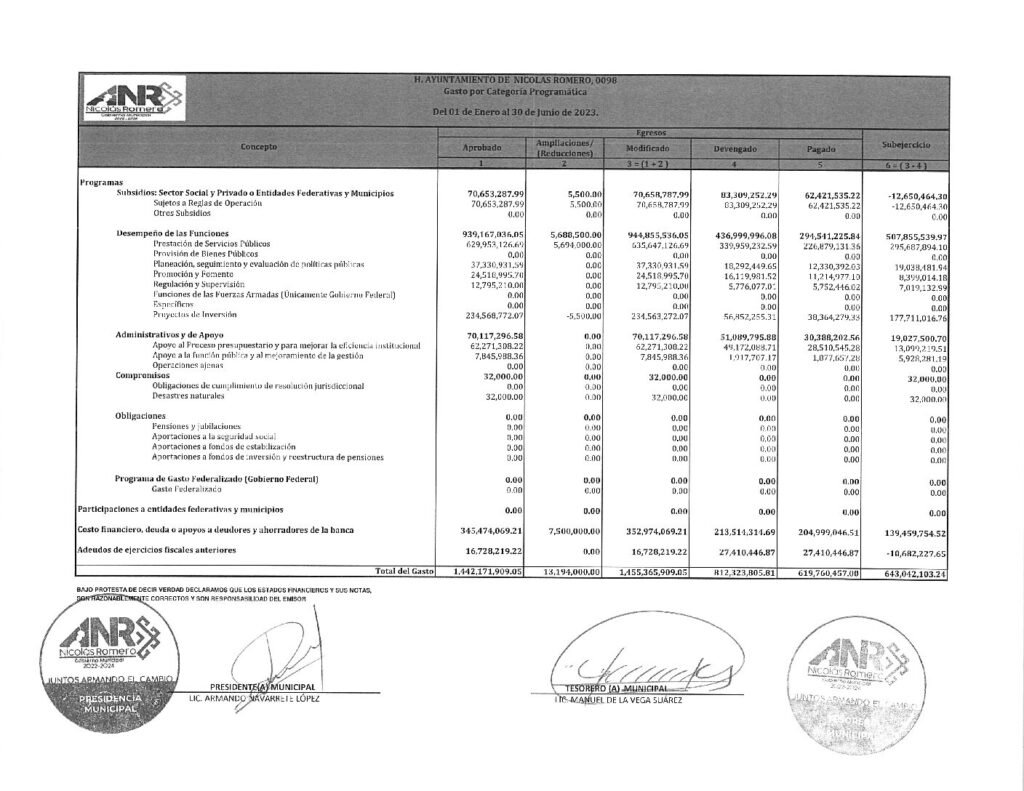 thumbnail of 17. Estado Analítico del Ejercicio del Presupuesto de Egresos Clasificación Programática-LDF