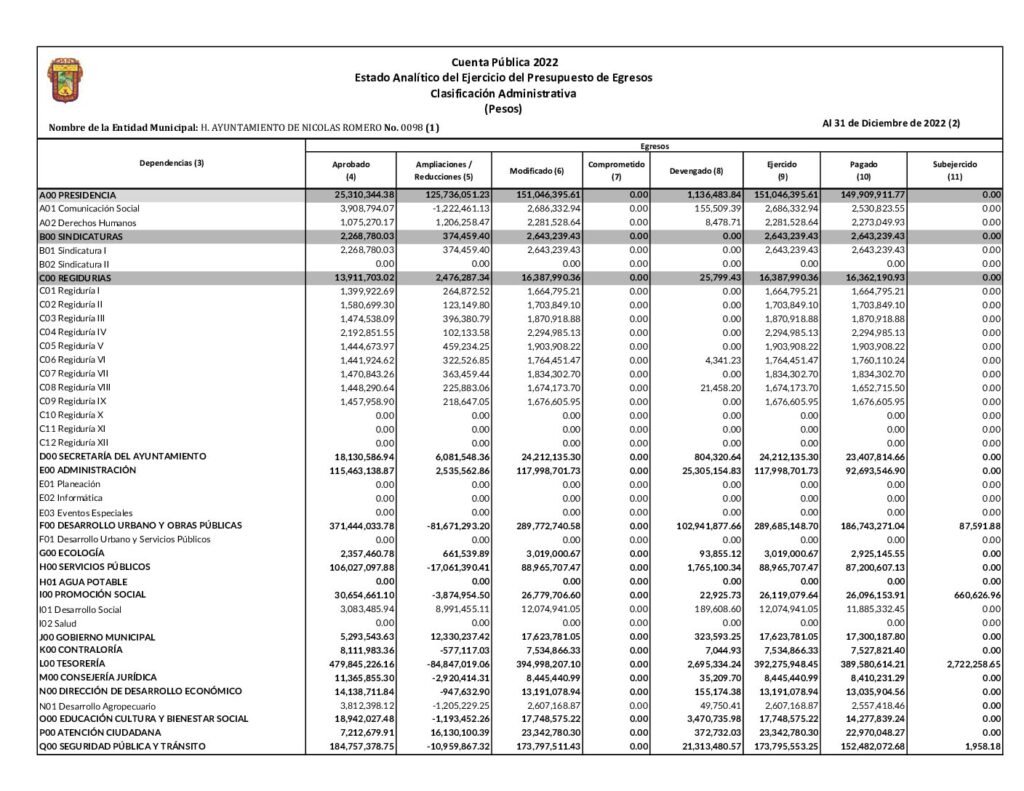 thumbnail of 18. ESTADO ANALÍTICO EJERCICIO PRESUPUESTO EGRESOS CLA ADM2022