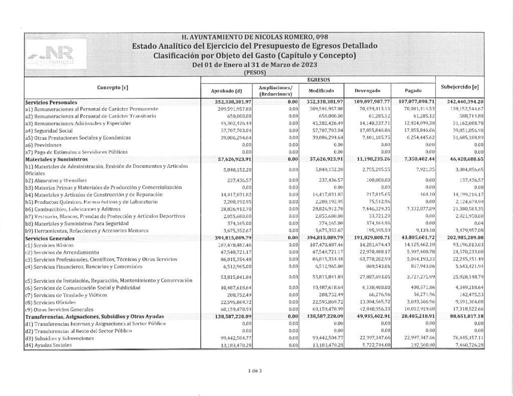 thumbnail of 18. Estado Analítico del Ejercicio del Presupuesto de Egresos Detallado Clasificación por Objeto del Gasto