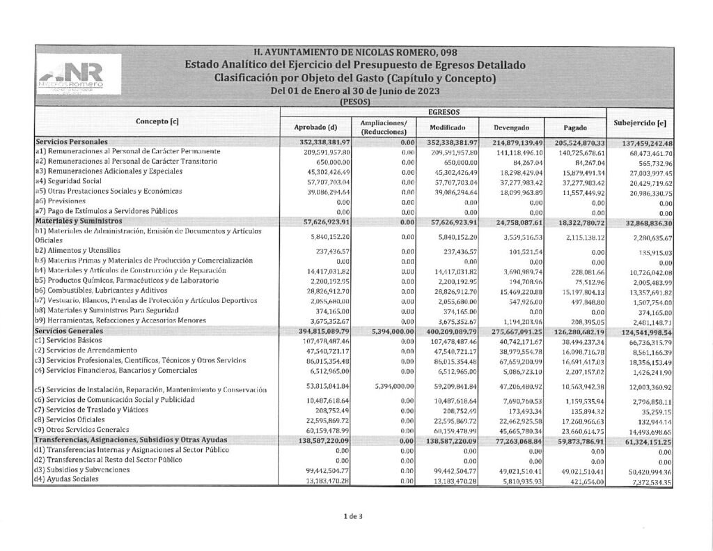 thumbnail of 18. Estado Analítico del Ejercicio del Presupuesto de Egresos Detallado Clasificación por Objeto del Gasto