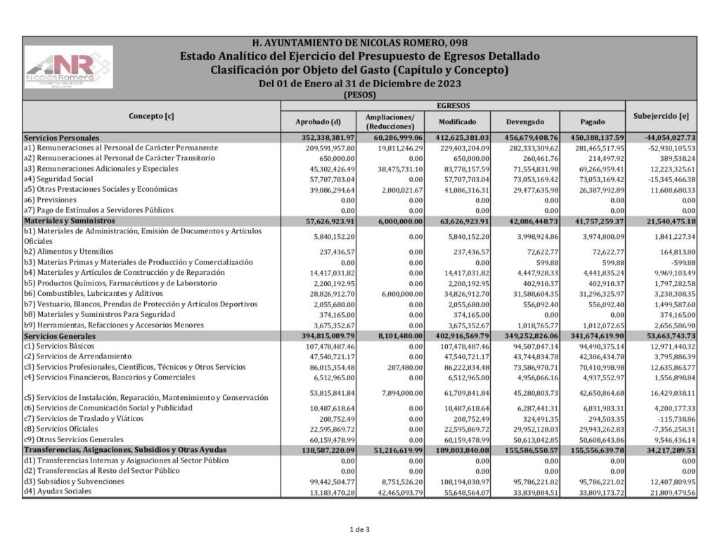 thumbnail of 18. Estado Analítico del Ejercicio del Presupuesto de Egresos Detallado Clasificación por Objeto del Gasto