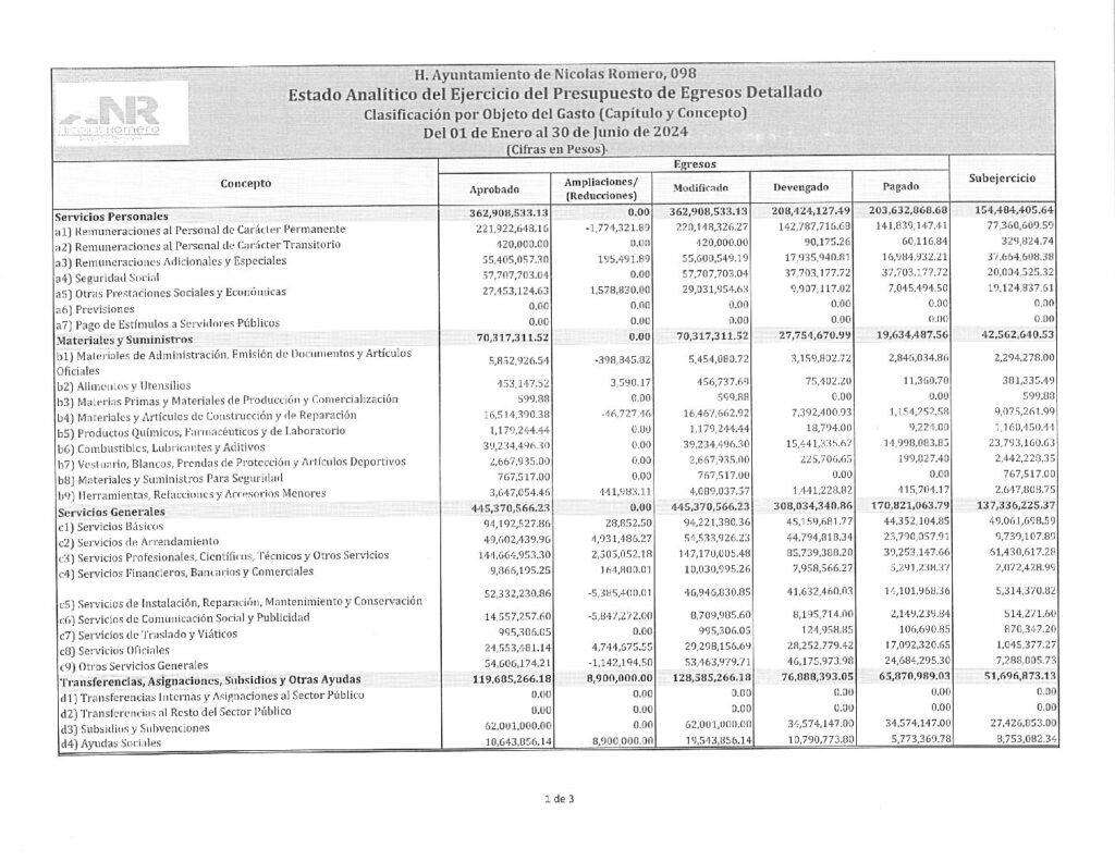thumbnail of 18. Estado Analítico del Ejercicio del Presupuesto de Egresos Detallado Clasificación por Objeto del Gasto
