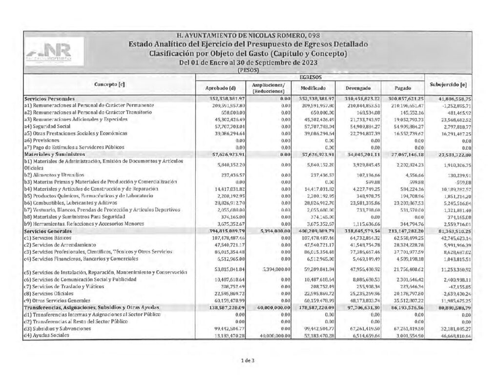 thumbnail of 18. Estado Analítico del Ejercicio del Presupuesto de Egresos Detallado Clasificación por Objeto del Gasto