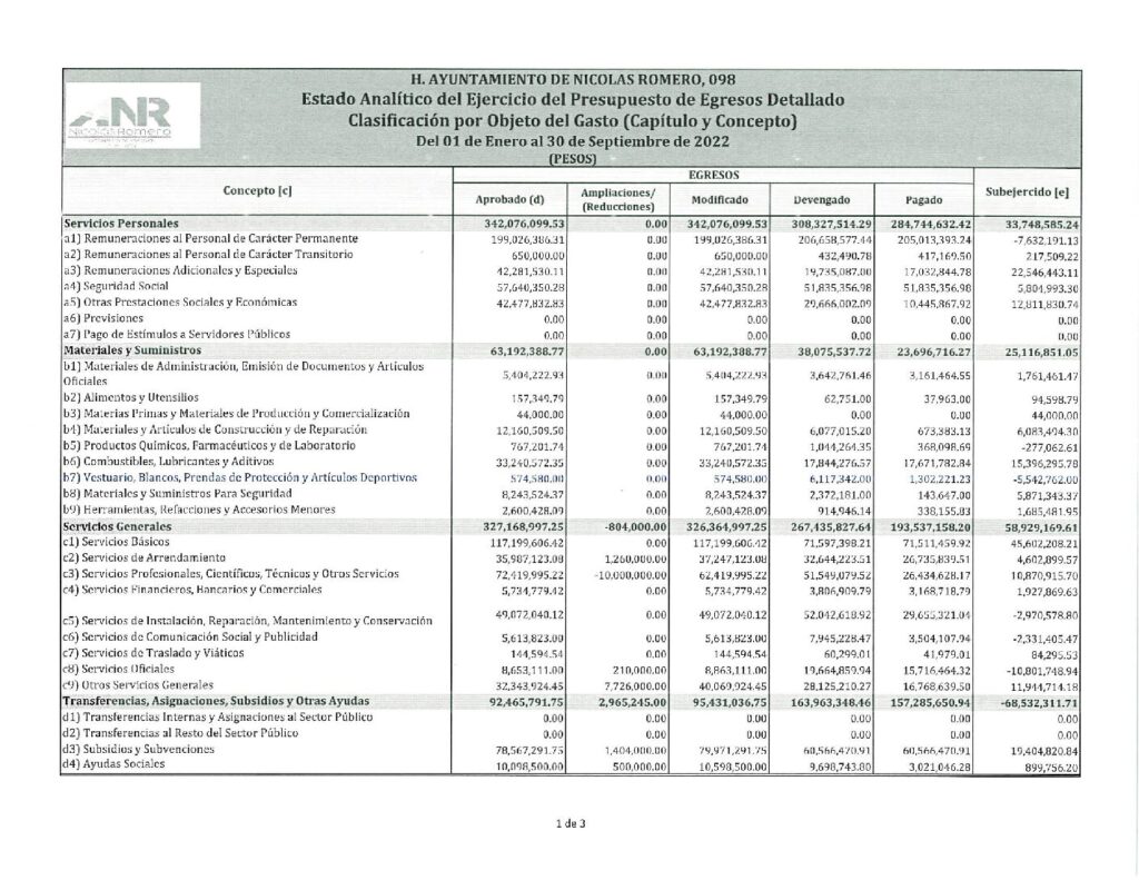 thumbnail of 18. Estado Analítico del Ejercicio del Presupuesto de Egresos Detallado Clasificación por Objeto del Gasto