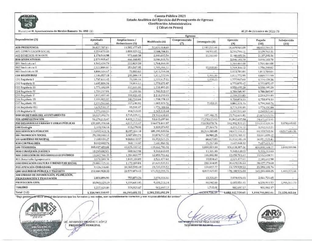 thumbnail of 19. ESTADO ANALÍTICO EJERCICIO PRESUPUESTO EGRESOS CLA ADM LDF 2021