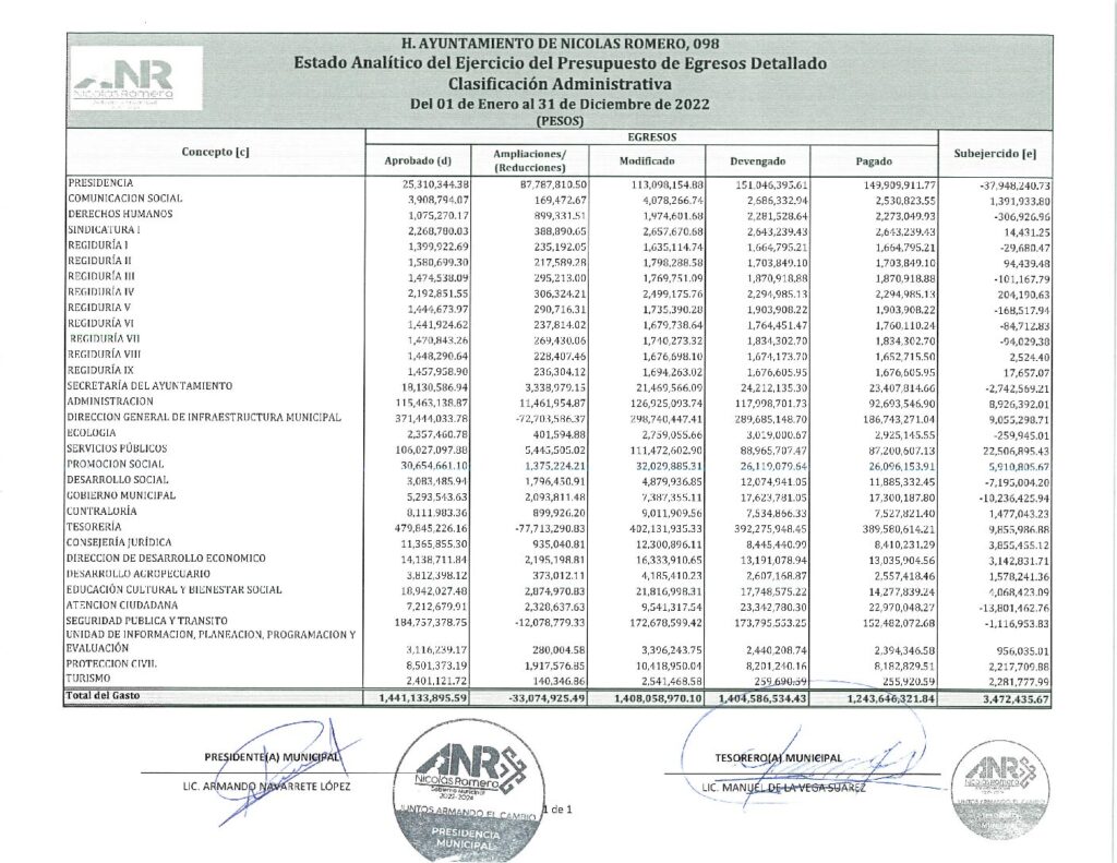 thumbnail of 19. Estado Analítico del Ejercicio del Presupuesto de Egresos Clasificación Administrativa