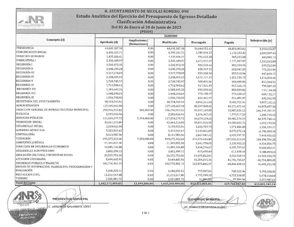 thumbnail of 19. Estado Analítico del Ejercicio del Presupuesto de Egresos Clasificación Administrativa