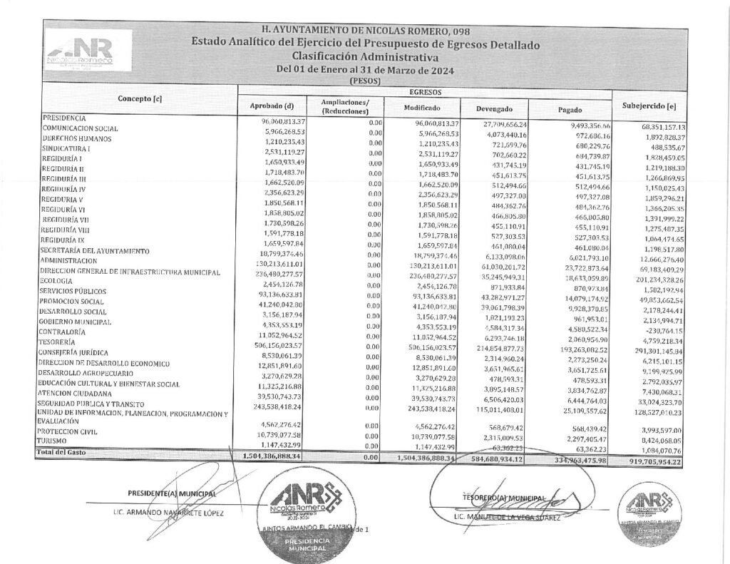 thumbnail of 19. Estado Analítico del Ejercicio del Presupuesto de Egresos Clasificación Administrativa