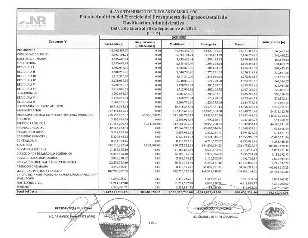 thumbnail of 19. Estado Analítico del Ejercicio del Presupuesto de Egresos Clasificación Administrativa