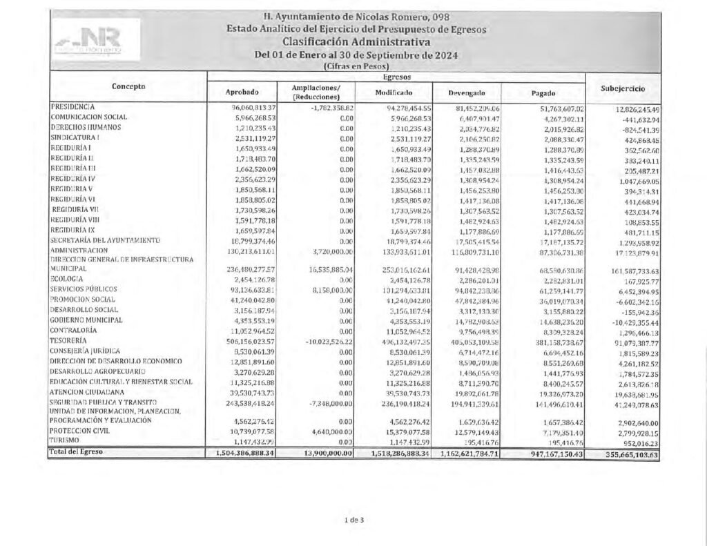 thumbnail of 19. Estado Analítico del Ejercicio del Presupuesto de Egresos Detallado CA
