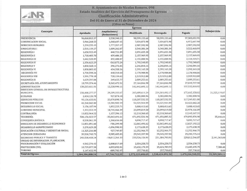 thumbnail of 19. Estado Analítico del Ejercicio del Presupuesto de Egresos Detallado CA