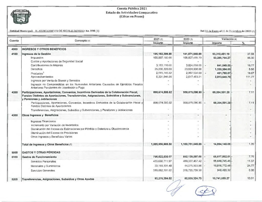thumbnail of 2. ESTADO DE ACTIVIDADES COMPARATIVO 2021
