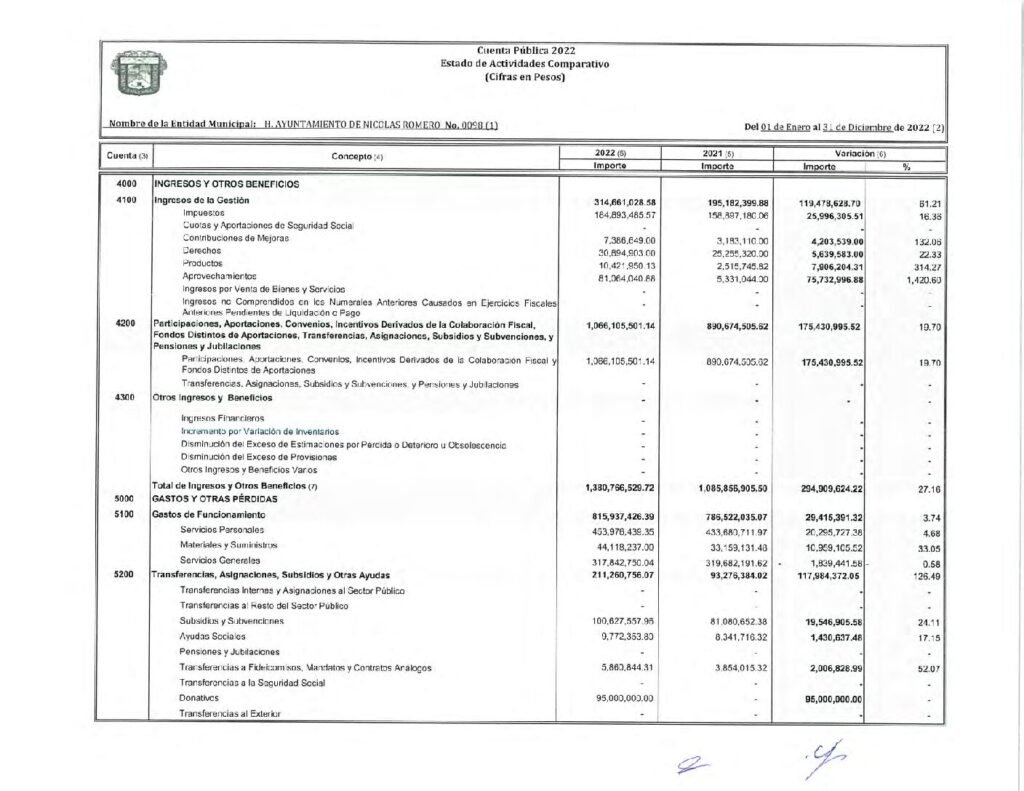 thumbnail of 2. ESTADO DE ACTIVIDADES COMPARATIVO 2022