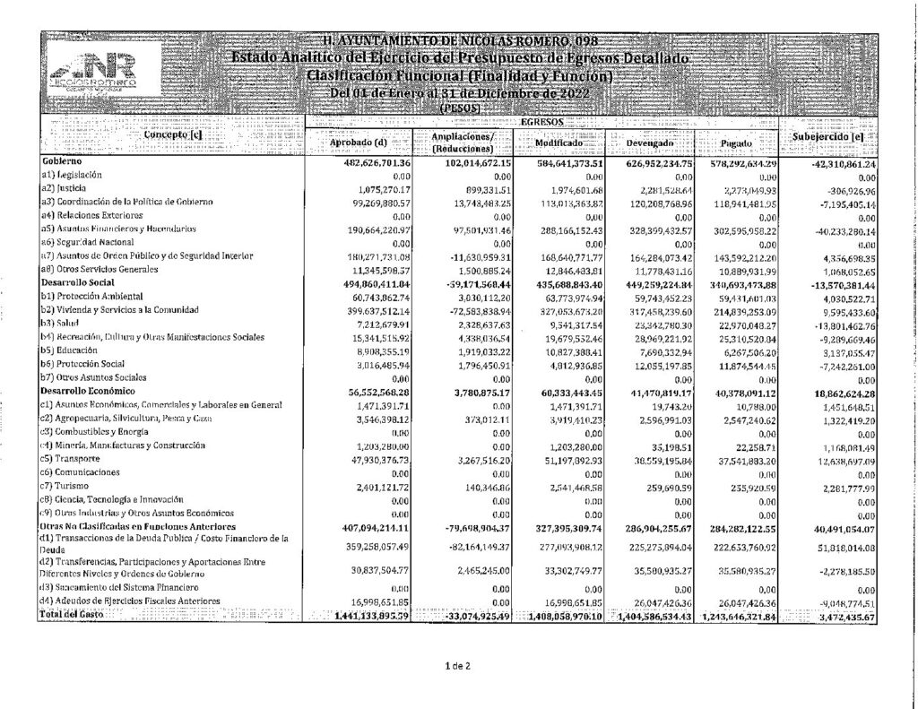 thumbnail of 20. Estado Analítico del Ejercicio del Presupuesto de Egresos Clasificación Funcional