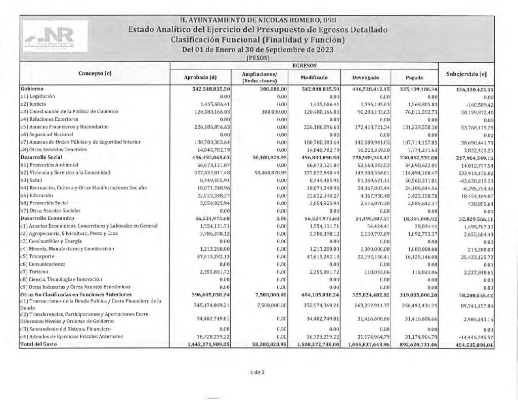 thumbnail of 20. Estado Analítico del Ejercicio del Presupuesto de Egresos Clasificación Funcional