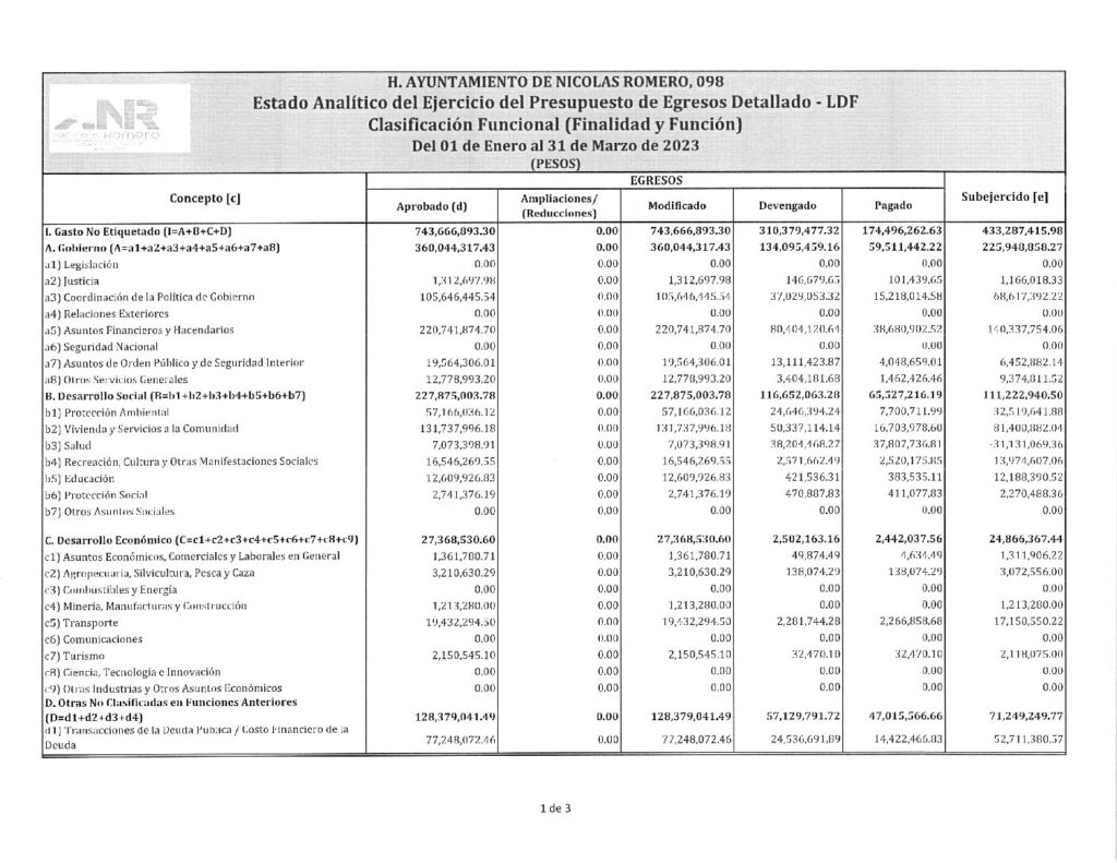 thumbnail of 20. Estado Analítico del Ejercicio del Presupuesto de Egresos Clasificación Funcional LDF