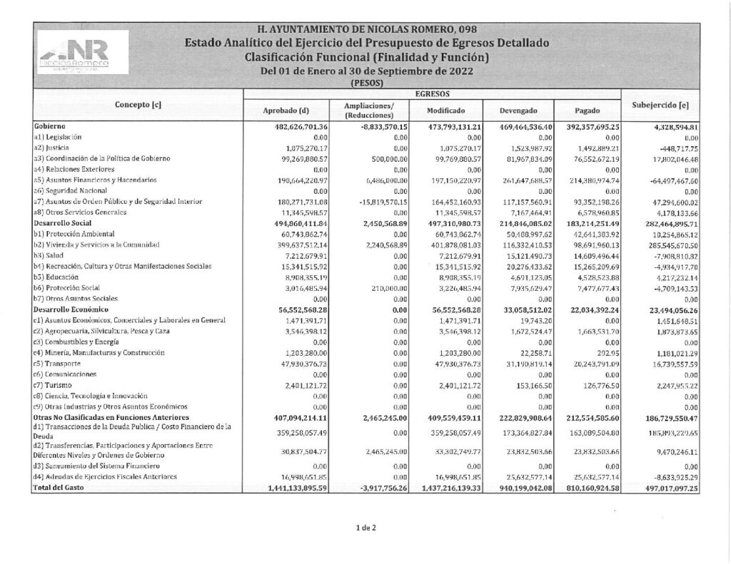 thumbnail of 20. Estado Analítico del Ejercicio del Presupuesto de Egresos Clasificación Funcional