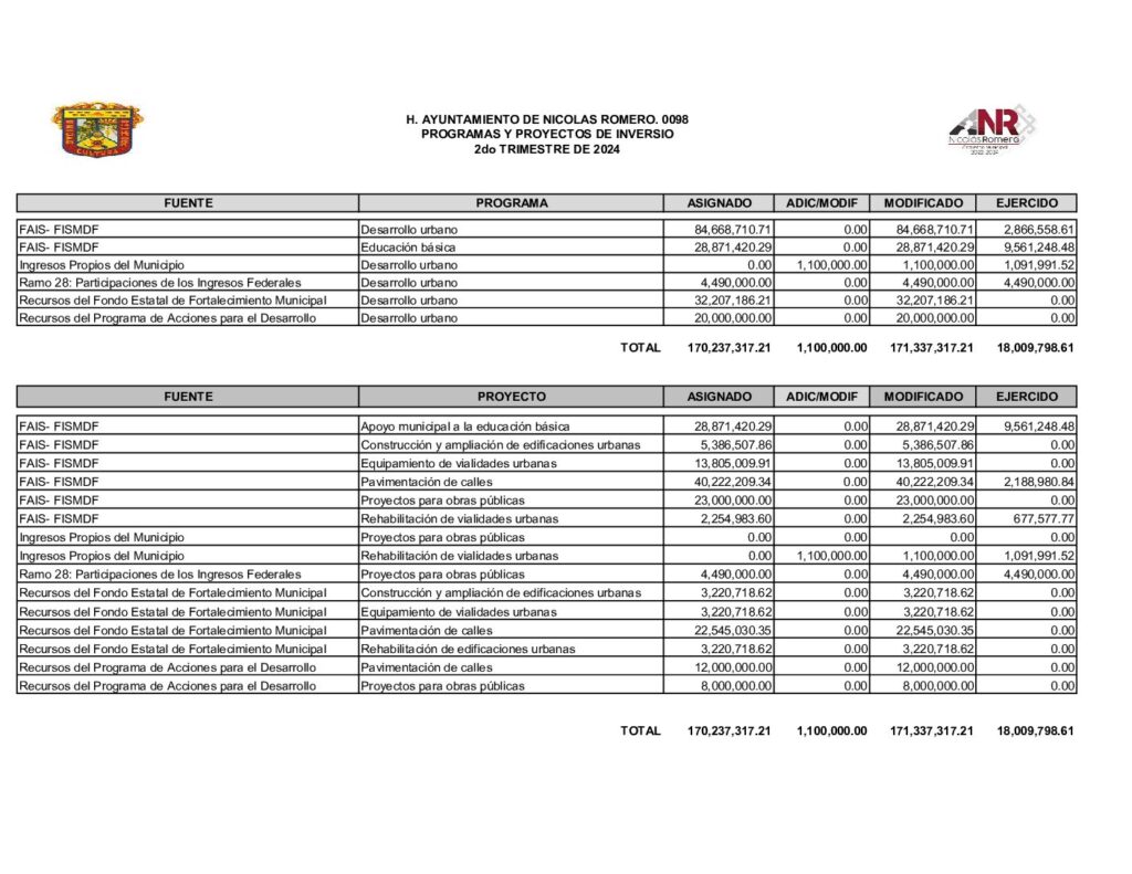 thumbnail of 24. Programas y Proyectos de Inversión