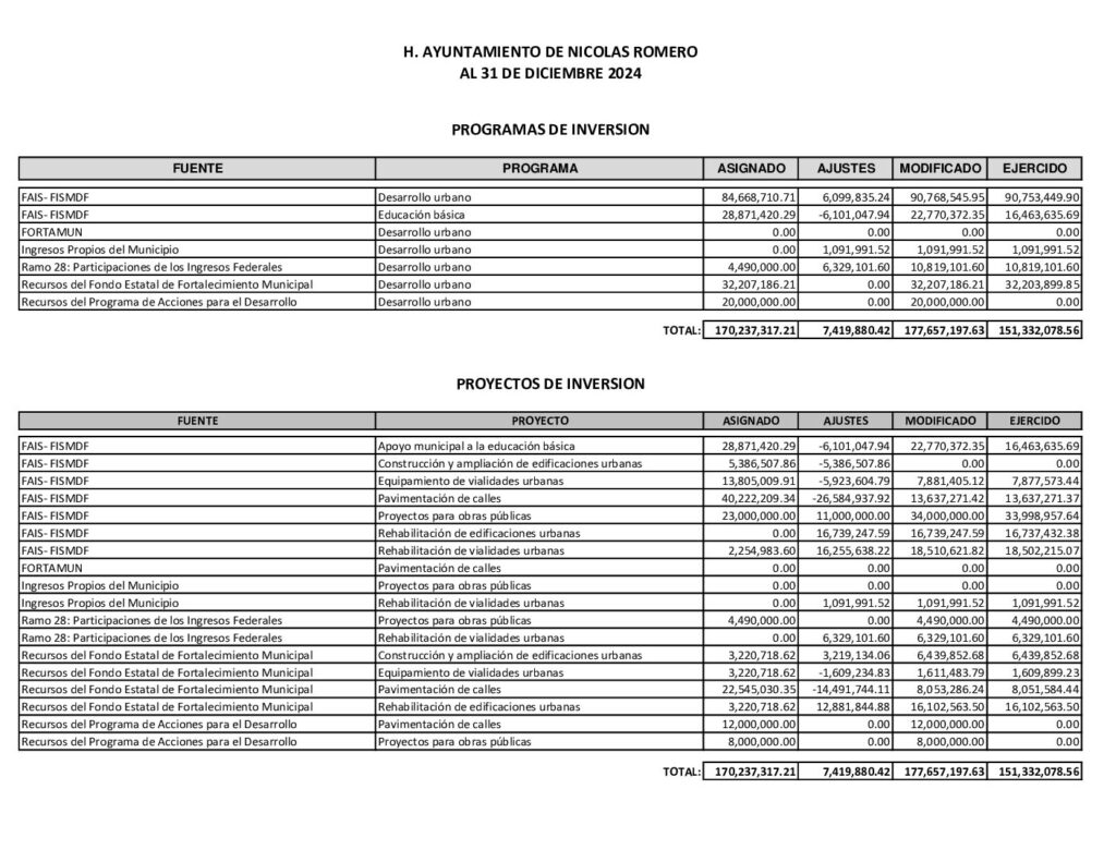 thumbnail of 24. Programas y Proyectos de Inversión 4to Trimestre