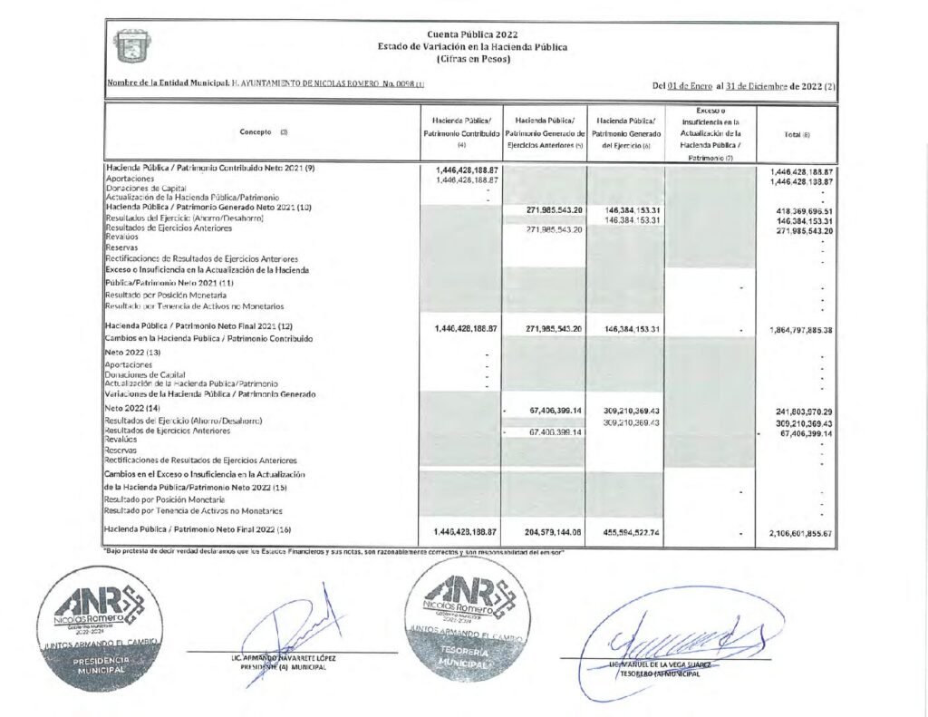thumbnail of 3. ESTADO VARIACIÓN EN HACIENDA PÚBLICA 2022