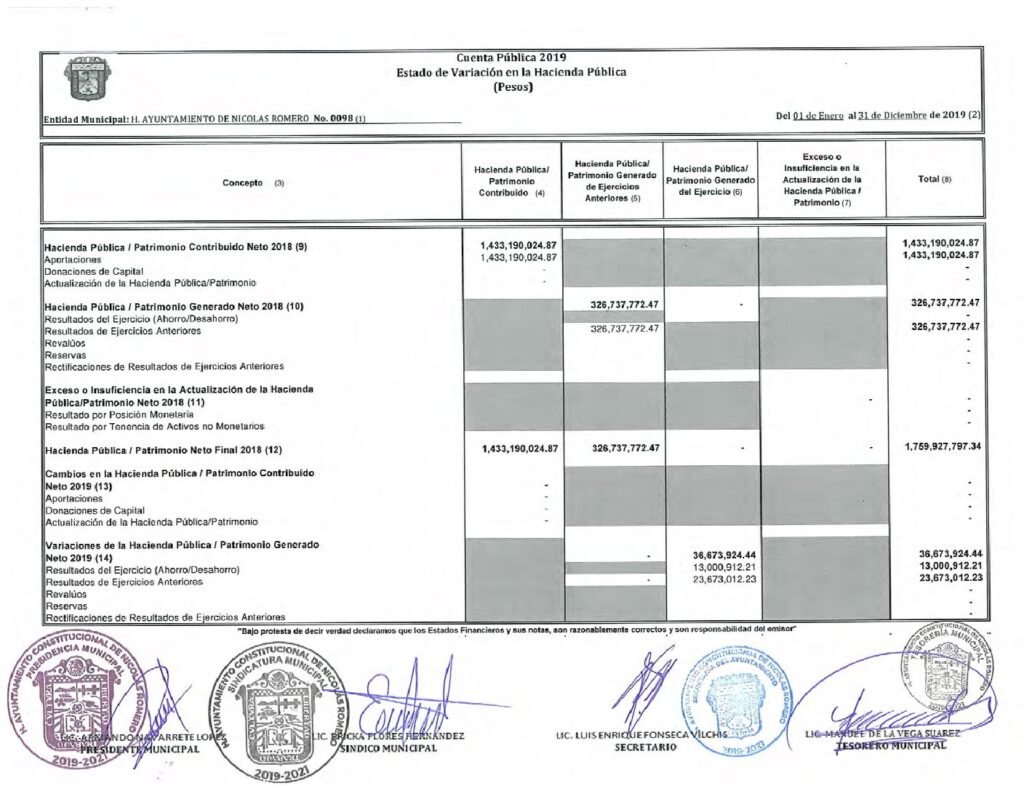 thumbnail of 3. Estado de Variación en la Hacienda Pública