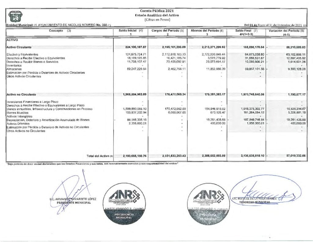 thumbnail of 4. ESTADO ANALITICO DEL ACTIVO 2021