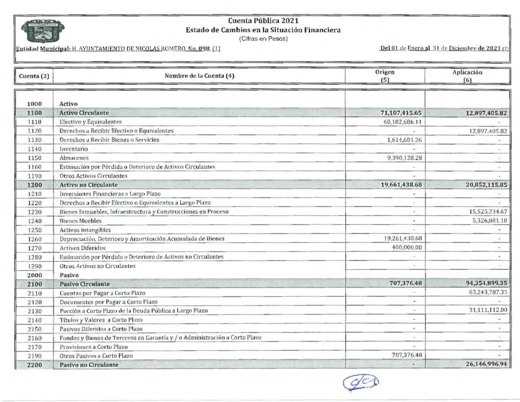 thumbnail of 6. ESTADO CAMBIOS SITUACION FINANCIERA 2021
