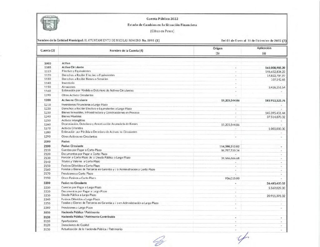 thumbnail of 6. ESTADO CAMBIOS SITUACION FINANCIERA 2022