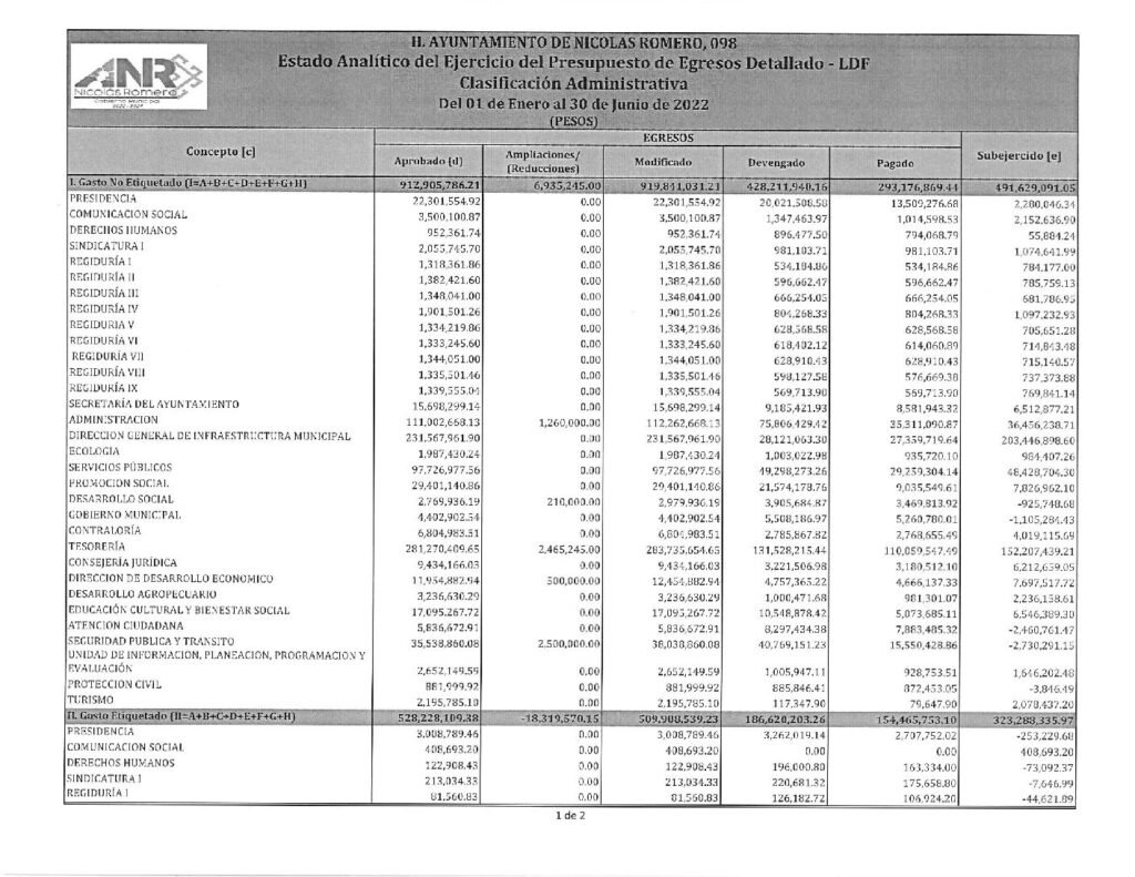 thumbnail of 9. Estado Analítico del Ejercicio del Presupuesto de Egresos Clasificación Admva LDF