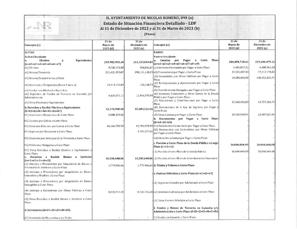 thumbnail of 9. Estado de Situación Financiera Detallado-LDF