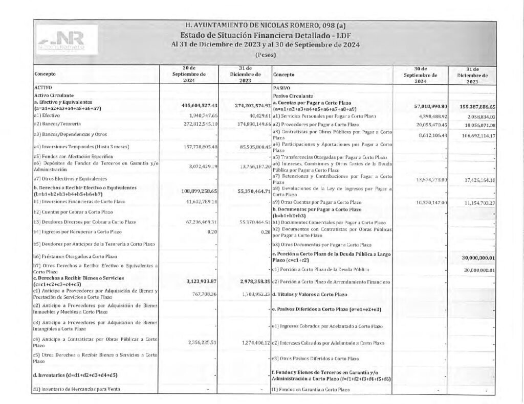 thumbnail of 9. Estado de Situación Financiera Detallado LDF