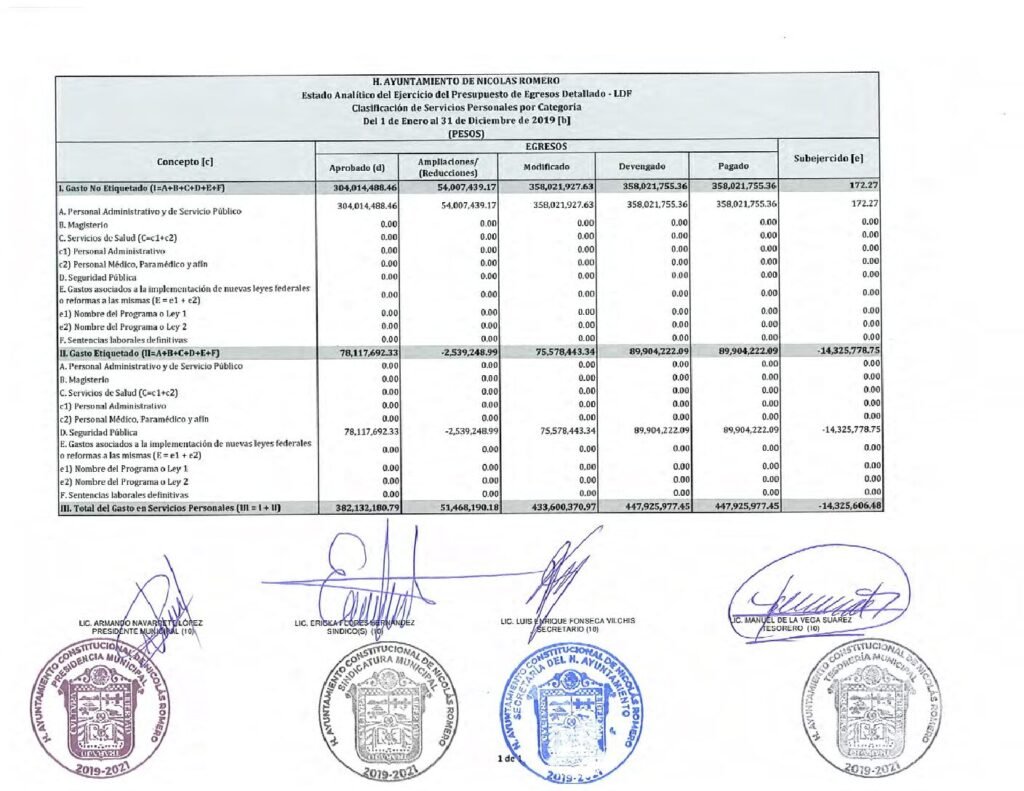 thumbnail of 9. Formato 6d Estado Analítico del Ejerc Presup Egfresos Detalldo CSPC