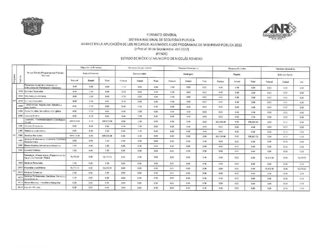 thumbnail of Aplicación de Recursos Asignados a los Programas de Seguridad Pública
