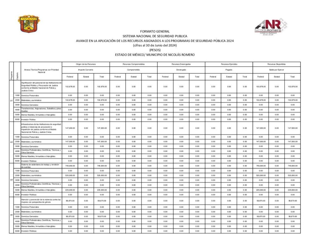 thumbnail of Aplicación de Recursos Asignados a los Programas de Seguridad Pública