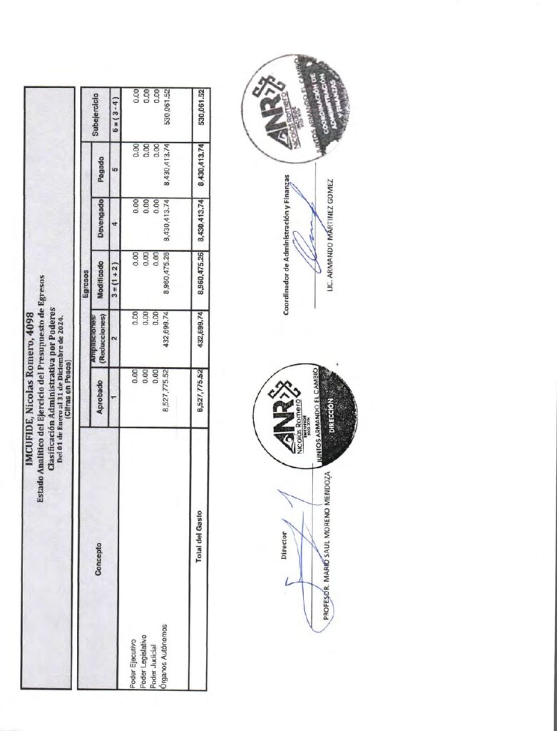 thumbnail of Estado Analitico del Ejercicio Clasificacion Adm por poderes