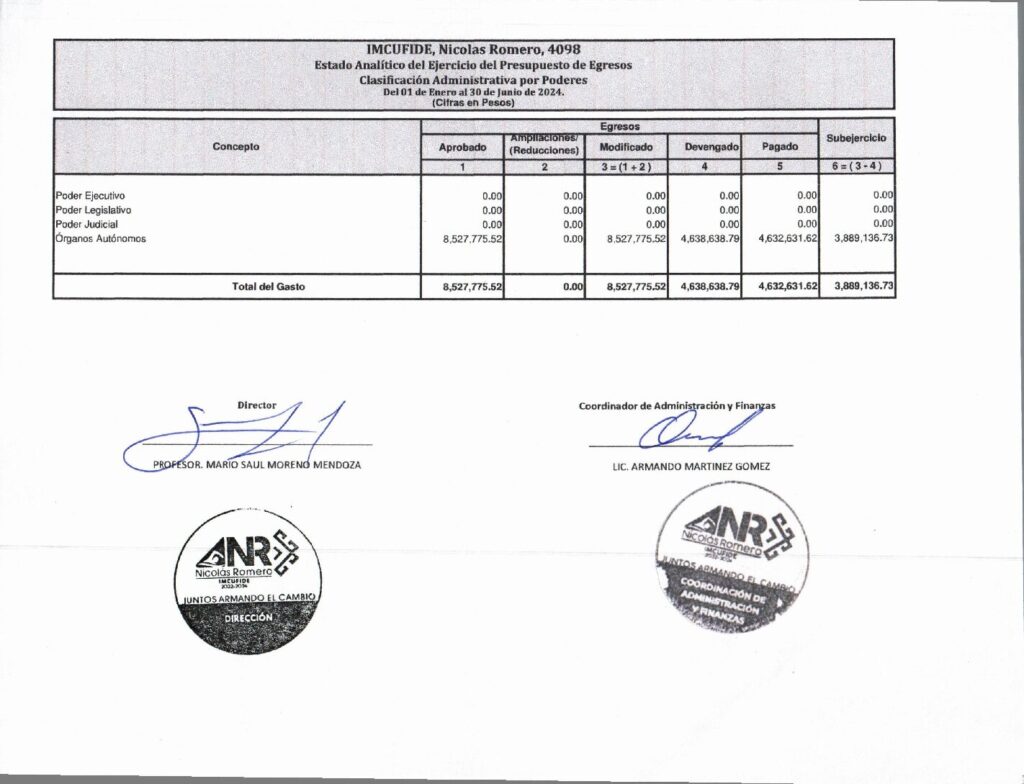 thumbnail of Estado Analitico del Ejercicio del Presupuesto de Egresos, Clasificacion Adm por poderes