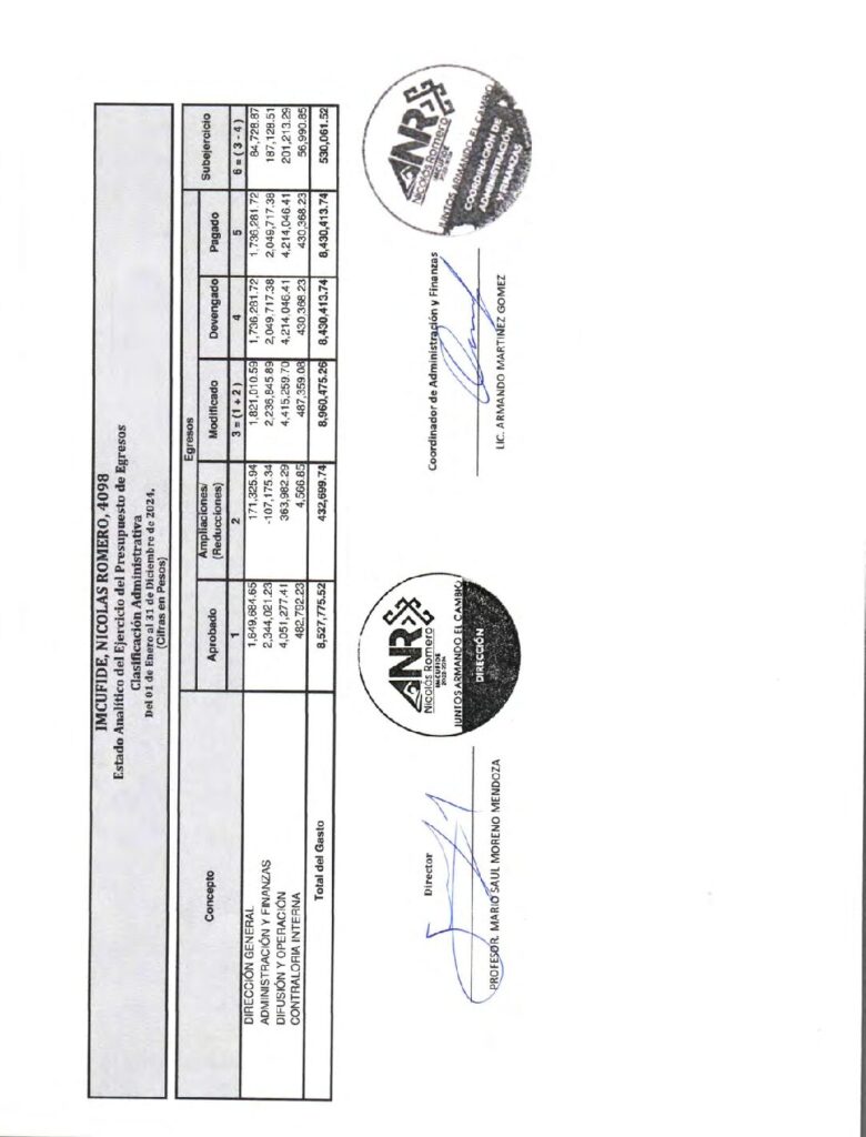 thumbnail of Estado Analitico del Ejercicio del Presupuesto de Egresos, Clasificacion Administrativa
