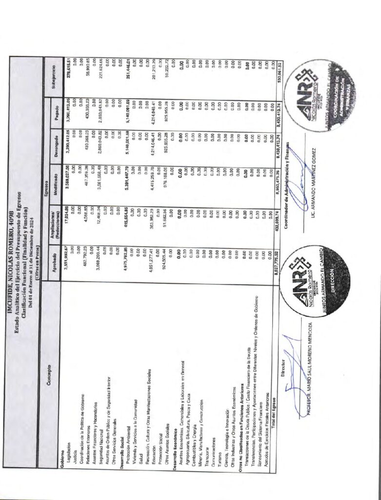 thumbnail of Estado Analitico del Ejercicio del Presupuesto de Egresos, Clasificacion Funcional