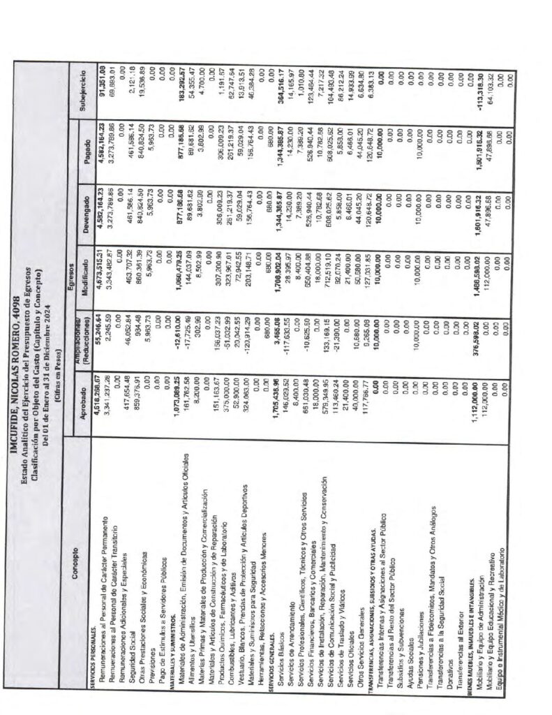 thumbnail of Estado Analitico del Ejercicio del Presupuesto de Egresos, Objeto del Gasto