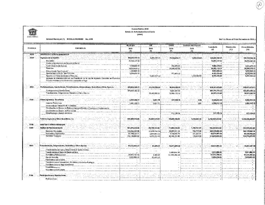 thumbnail of Estado de Actividades Consolidado Cta. Pública 2018