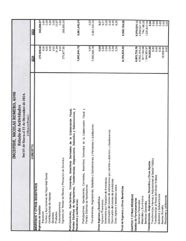 thumbnail of Estado de Actividades