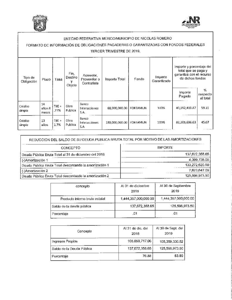 thumbnail of Formato de Obligaciones Pagadas o Garantizadas con Fondos Federales