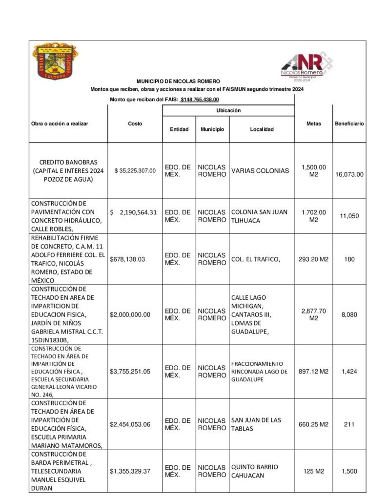thumbnail of Lineamientos de Información Pública Financiera para el Fondo de Aportaciones para Infraestructura Social