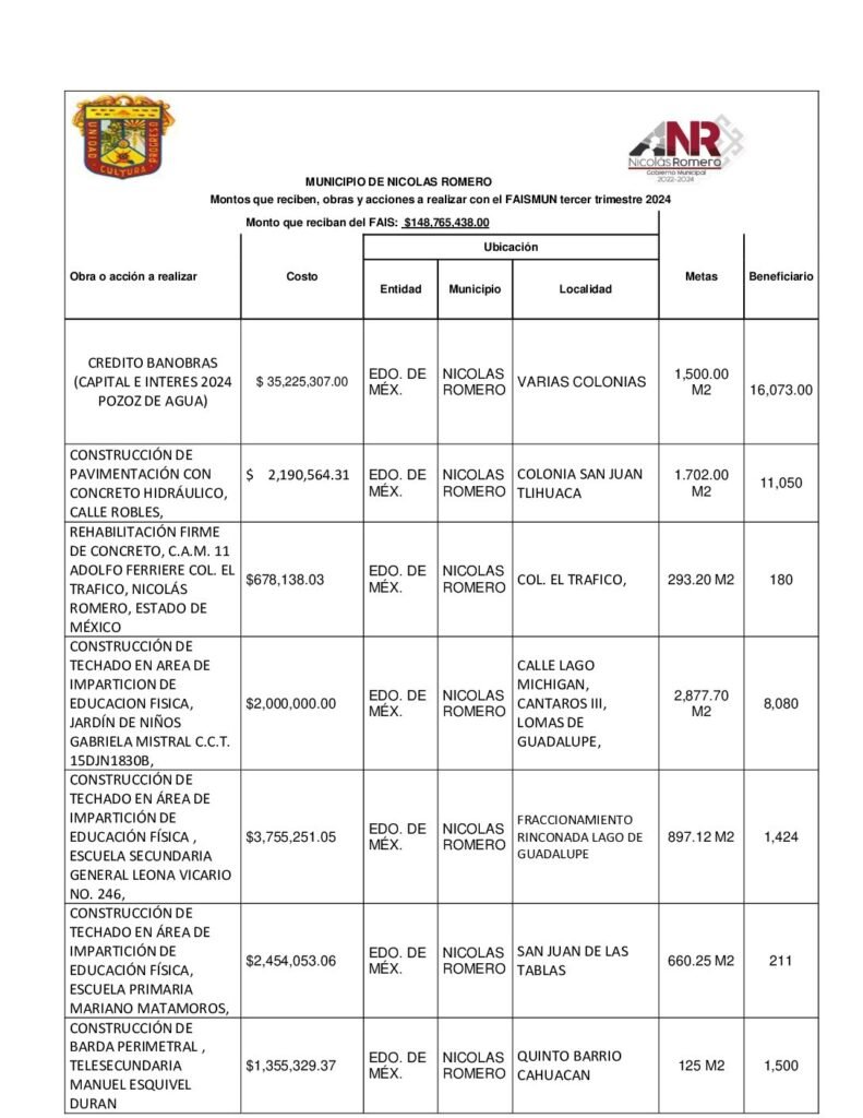 thumbnail of Lineamientos de Información Pública Financiera para el Fondo de Aportaciones para Infraestructura Social