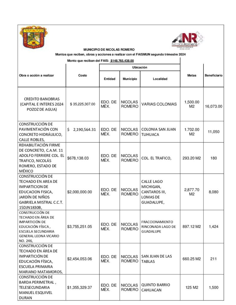 thumbnail of Lineamientos de Información Pública Financiera para el Fondo de Aportaciones para Infraestructura Social