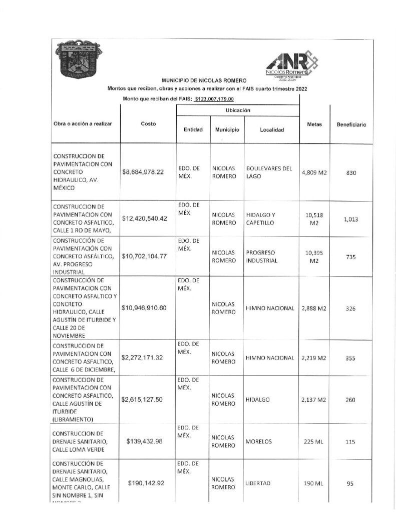 thumbnail of Lineamientos de Información Pública Financiera para el Fondo de Aportaciones para Infraestructura Social