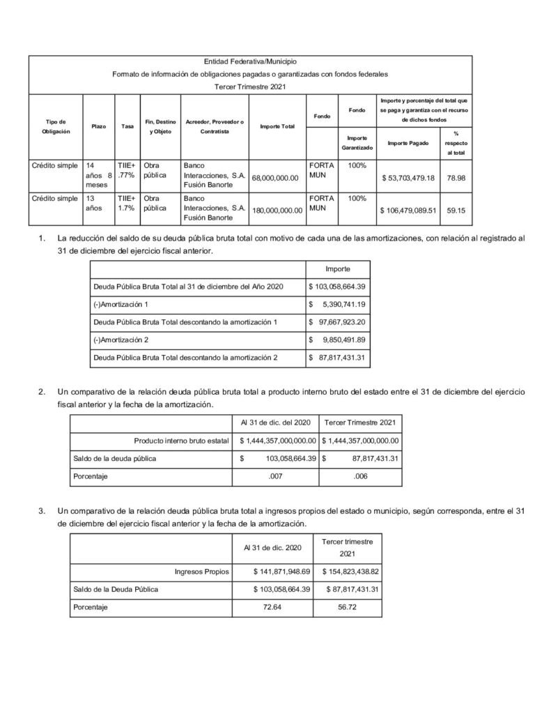 thumbnail of Norma de Información del Formato de Obligaciones Pagadas o Garantizadas con Fondos Federales